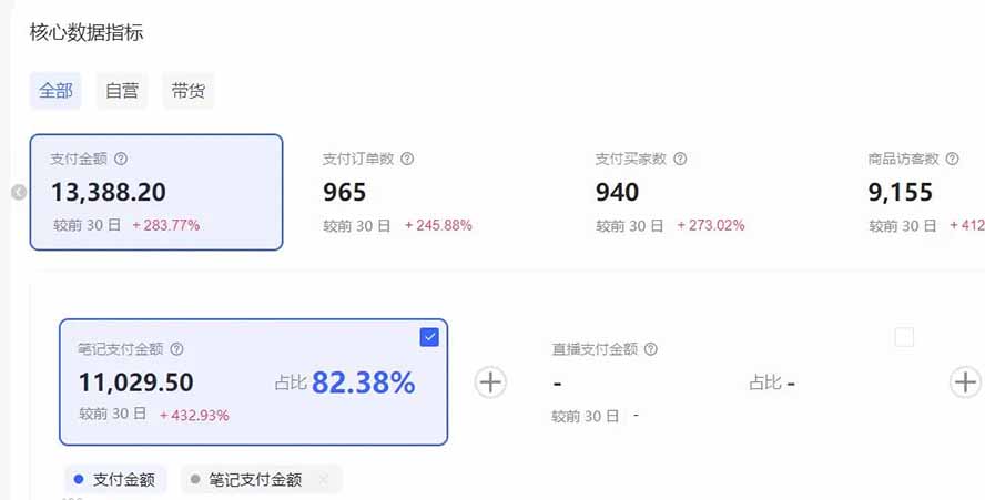 （17271期）小红书虚拟矩阵：软件批量发笔记，单店100款，3个店同时操作（共71节）插图1