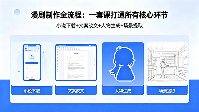 （18344期）漫剧制作全流程：小说下载+文案改文+人物生成+场景提取：一套课打通漫剧制作所有核心环节-知行副业网