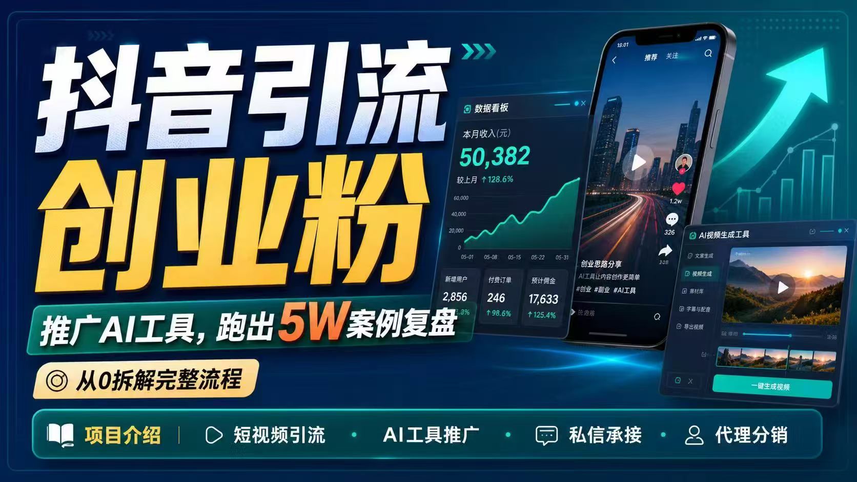(18583期)抖音引流创业粉推广AI工具,一个月跑出5W案例复盘,从0拆解完整流程-齐力副业
