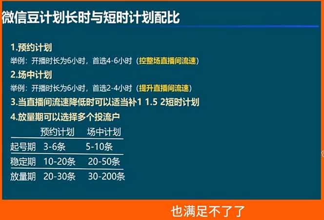 （18462期）视频号付费投流实战课-5月：控成本还是放量？投成交还是ROI？核心决策逻辑全拆解插图1