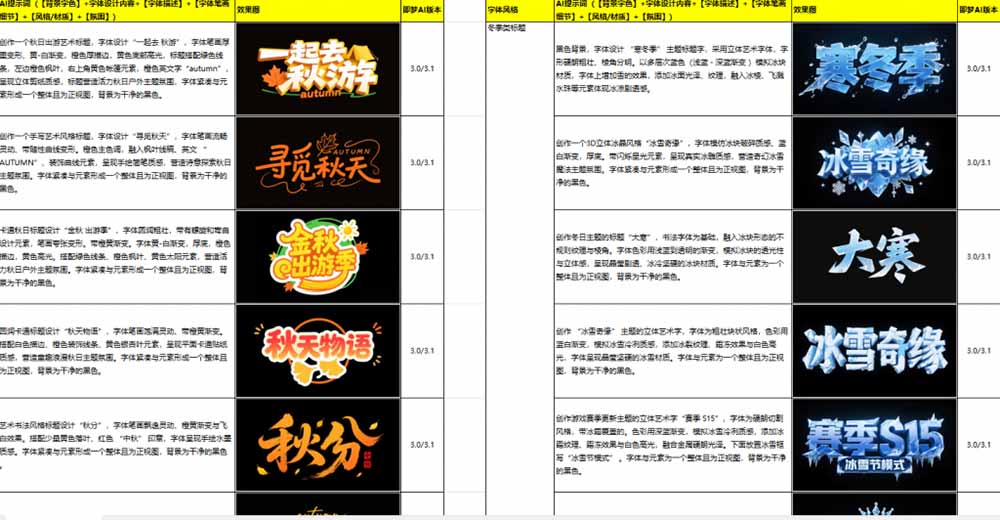 (18650期)最新即梦豆包4.0字体字效1000+套,AI提示词prompt,轻松生成绝美艺术字体效果插图1 (18650期)最新即梦豆包4.0字体字效1000+套,AI提示词prompt,轻松生成绝美艺术字体效果插图1