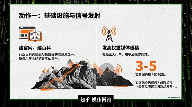 (18767期)2026商业IP流量破局课,双搜索流量引擎详解,靠三大杠杆实现低成本精准获客插图1 (18767期)2026商业IP流量破局课,双搜索流量引擎详解,靠三大杠杆实现低成本精准获客插图1