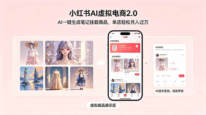 (18690期)小红书AI虚拟电商2.0,AI一键生成笔记挂载商品,单店轻松月入过万-齐力副业