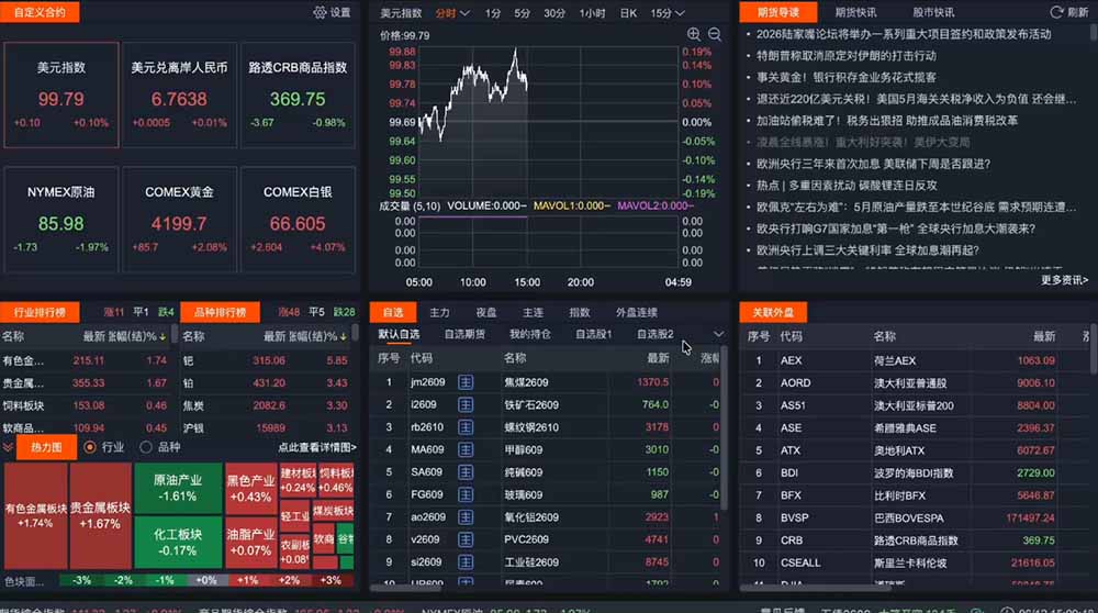 （19093期）2026期货操盘手专属课程-更新6月，每日实时行情复盘，适配短线玩家打造成熟交易模式插图1