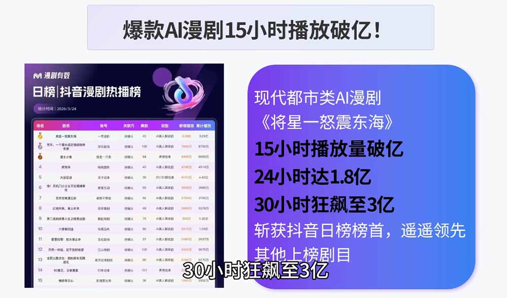 （19020期）AI漫剧制作实战课程：剧本撰写+角色场景+分镜+图生视频，从工具学习到落地实操插图1
