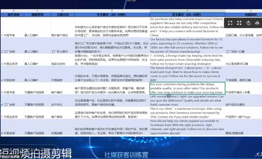 （19021期）外贸人海外获客专属课程-更新6月，讲解社媒账号运营AI矩阵玩法，社群实时答疑助力开发海外客户插图1
