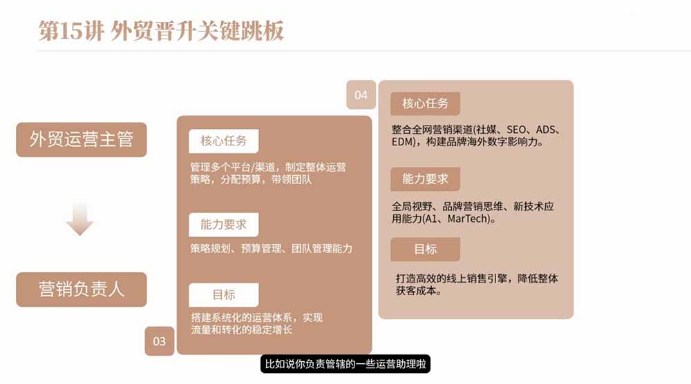 (19167期)2026外贸入行必修课|全流程干货,择业求职职场创业全覆盖,新手零基础快速入行插图1 (19167期)2026外贸入行必修课|全流程干货,择业求职职场创业全覆盖,新手零基础快速入行插图1