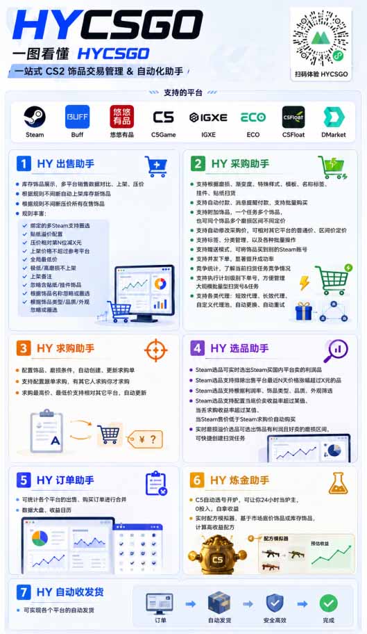 (19220期)全自动游戏搬砖躺赚:全天零人工,日入几百元,可放大!插图3 (19220期)全自动游戏搬砖躺赚:全天零人工,日入几百元,可放大!插图3