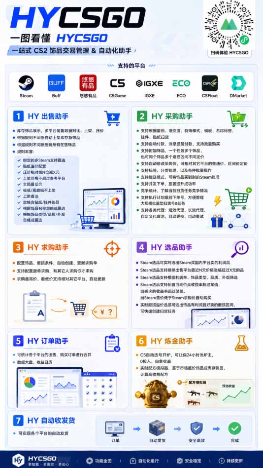 （19576期）AI全自动游戏打金扫货和量化，规模化运营日入1k，深耕三年稳定老项目！插图3