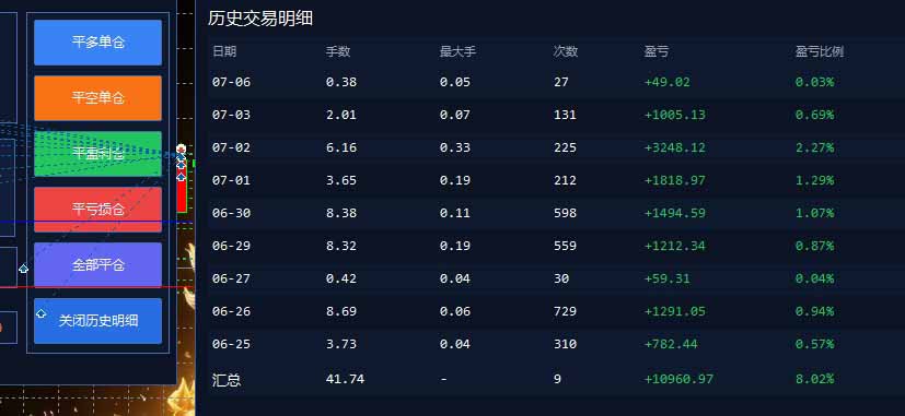 (19328期)EA量化软件+趋势分析无爆仓操作技术,日入200U,小白也可以快速学习拿结果插图1 (19328期)EA量化软件+趋势分析无爆仓操作技术,日入200U,小白也可以快速学习拿结果插图1