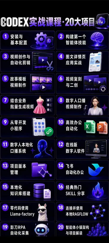 (19237期)2026Codex智能体实战最新课,从安装配置到智能体小镇架构,涵盖视频创作/数字人/办公提效全技能插图1 (19237期)2026Codex智能体实战最新课,从安装配置到智能体小镇架构,涵盖视频创作/数字人/办公提效全技能插图1