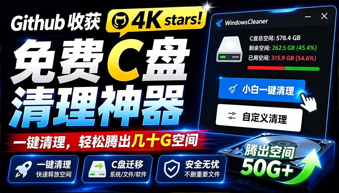 (19528期)Github收获 4K stars!免费C盘清理神器,轻松腾出几十G空间,支持C盘迁移 Windows Cleaner-齐力副业