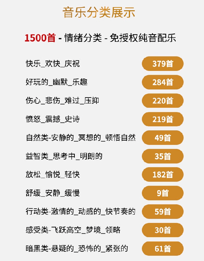 （19682期）1500首纯音乐免版权音乐包，中文分类，自费购买素材，抖音快手自媒体音效素材资源插图2